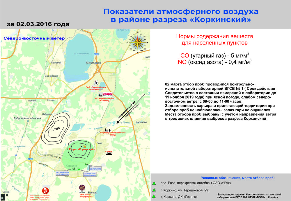 Показатели атмосферного воздуха в зоне влияния разреза "Коркинский" 02.03.2016