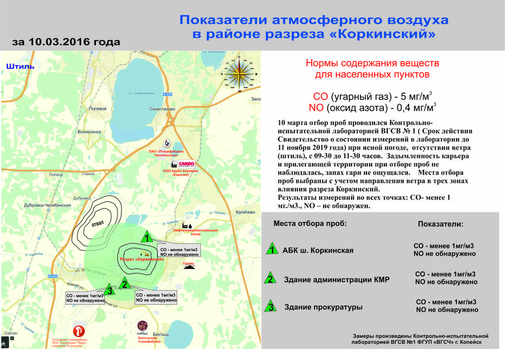 Показатели атмосферного воздуха в зоне влияния разреза "Коркинский" 10.03.2016