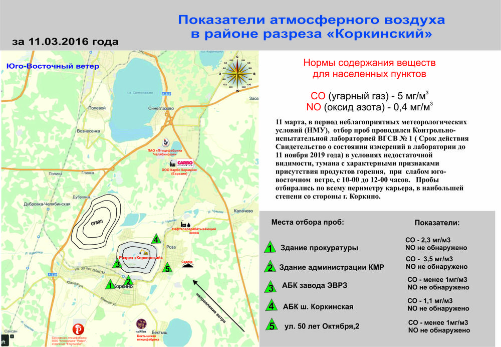 Показатели атмосферного воздуха в зоне влияния разреза "Коркинский" 11.03.2016
