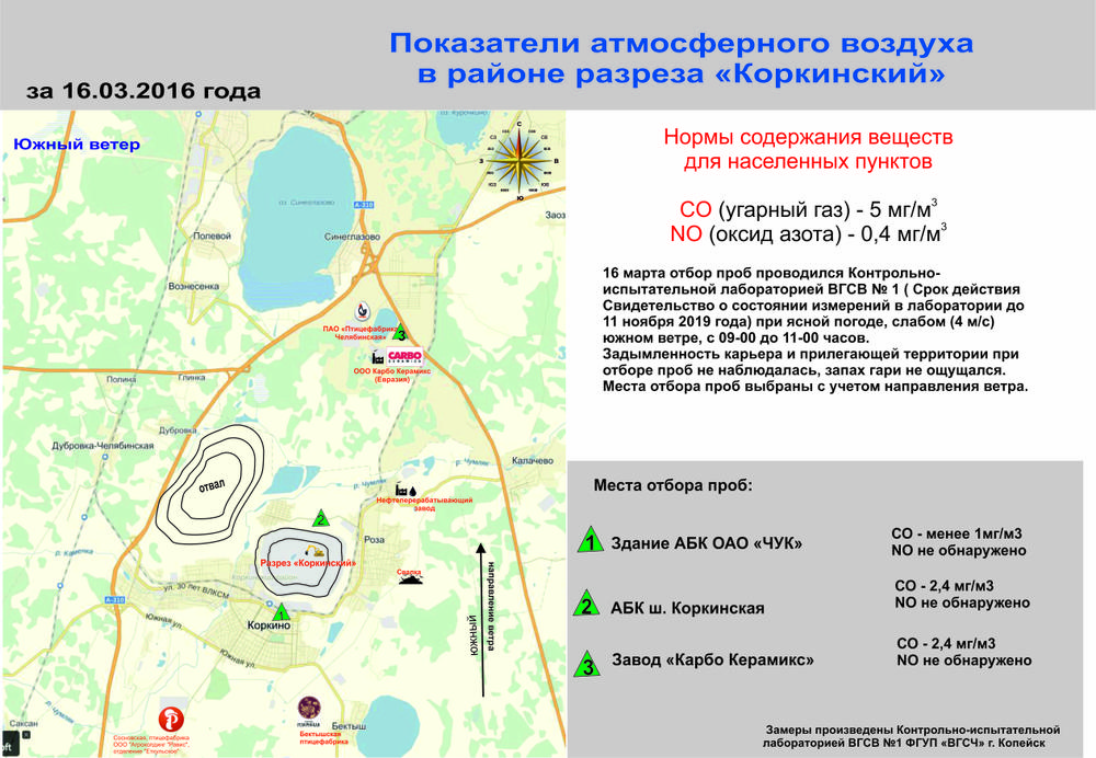 Показатели атмосферного воздуха в зоне влияния разреза "Коркинский" 16.03.2016
