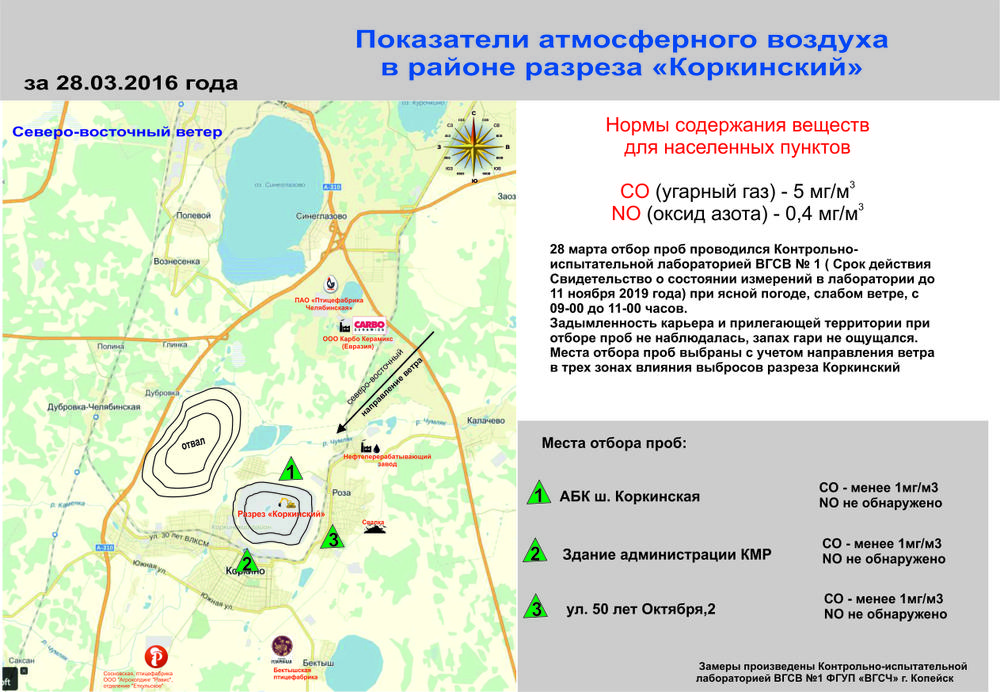 Показатели атмосферного воздуха в зоне влияния разреза "Коркинский" 28.03.2016